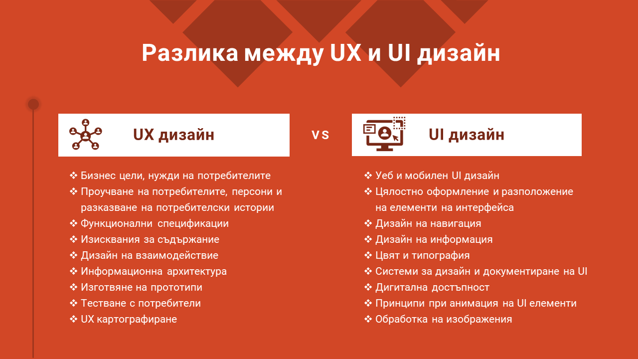 Разлика между UX и UI дизайн